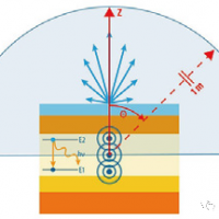 ansys lumerical stack：多层膜仿真分析软件，价格咨询，最新报价