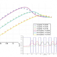 ansys lumerical mqw