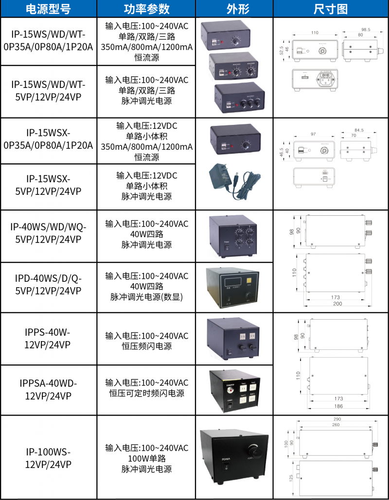 led电源