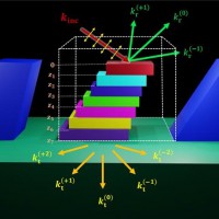 ansys lumerical rcwa：周期性结构仿真分析软件